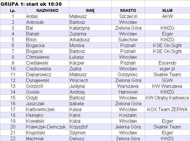 grupa11